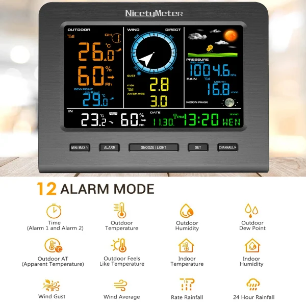 FT0860RF 5-in-1 Wireless Weather Station | Indoor Outdoor Temperature Humidity Wind Rain Monitoring